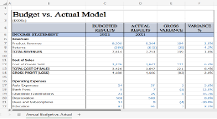 I provide accurate and insightful financial models for analysis, forecasting, and decision-making.