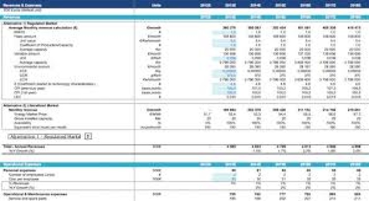 Financial Analyst | Financial Modelling