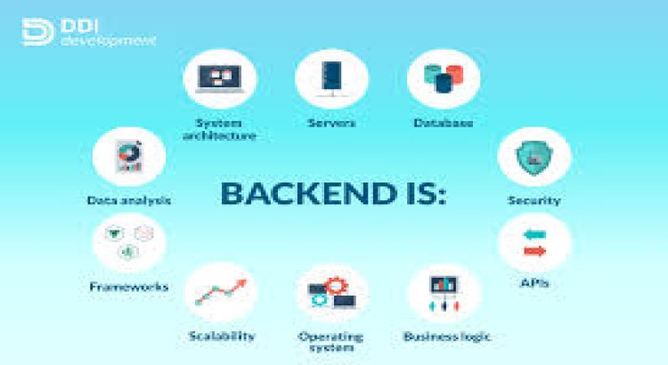Back End Developer (Php | HTML | CSS)